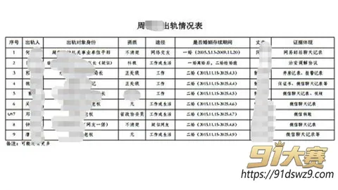 photo20261009111346 湖南永州女局长 周晓芬 被实名举报婚内出轨9人 聊天记录太骚 你一夹我就没时长了!-11