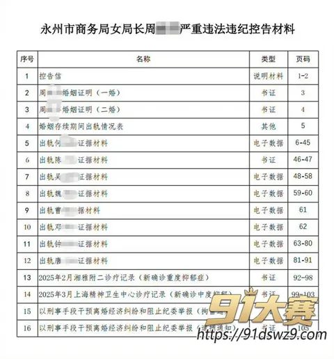 photo20261009111348 湖南永州女局长 周晓芬 被实名举报婚内出轨9人 聊天记录太骚 你一夹我就没时长了!-28